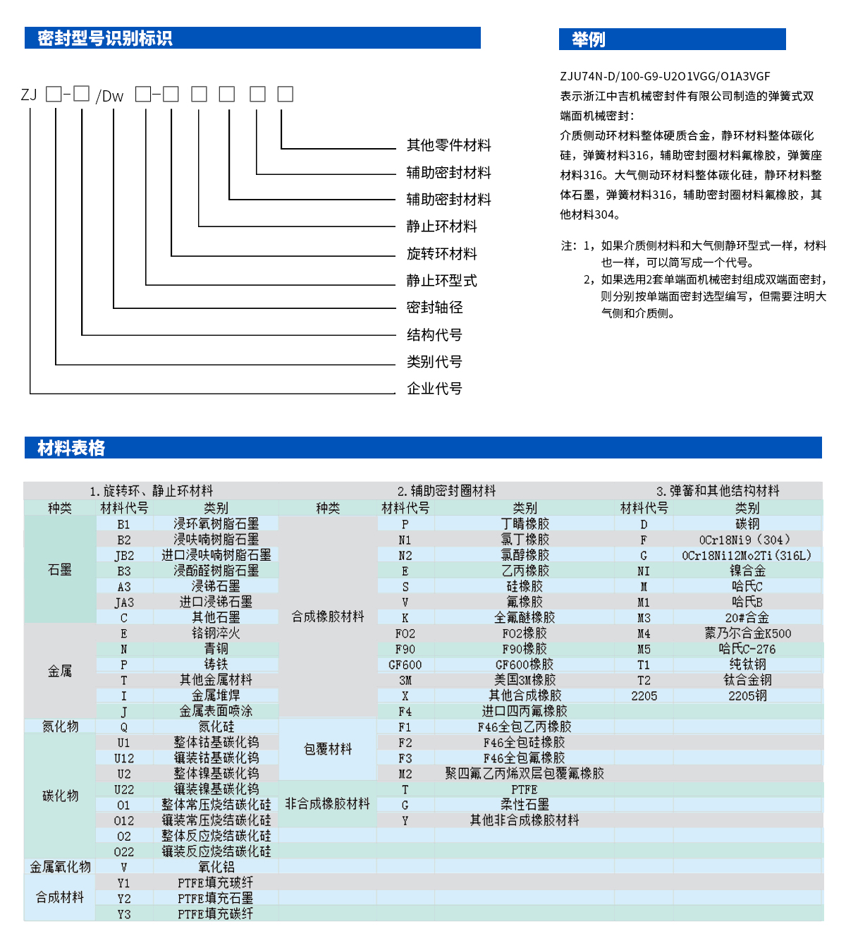 密封型號識別標識.jpg